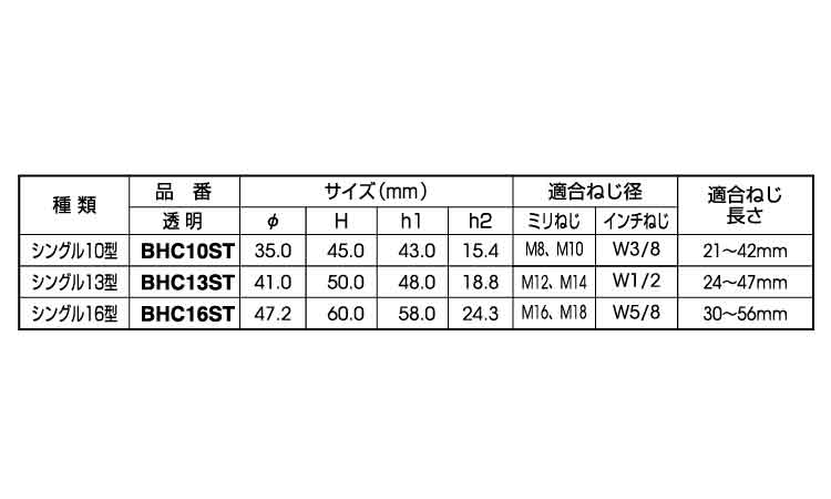 ボルト用保護カバーシングルN透明規格