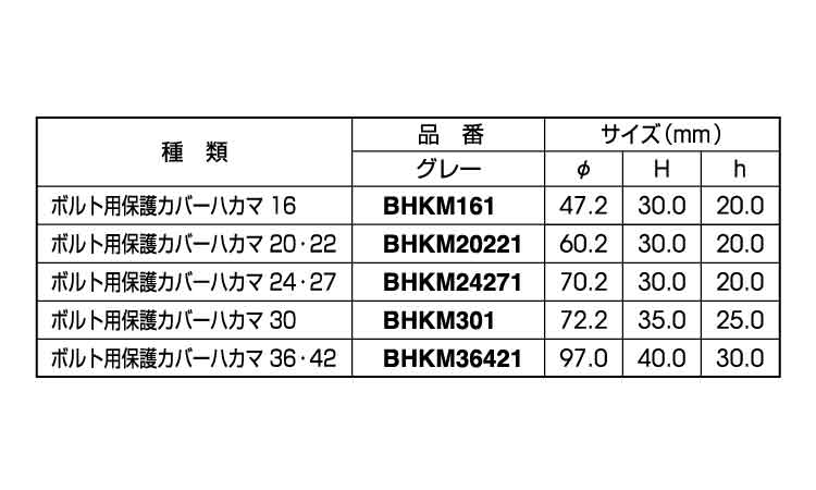 ボルト用保護カバー(ハカマグレー)規格