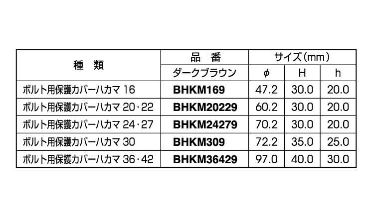 ボルト用保護カバー(ハカマこげ茶)規格