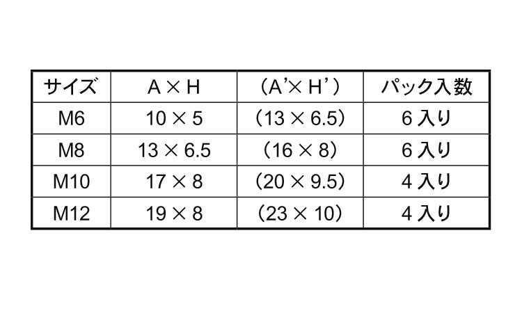 ELボルト頭部キャップ　パック品規格
