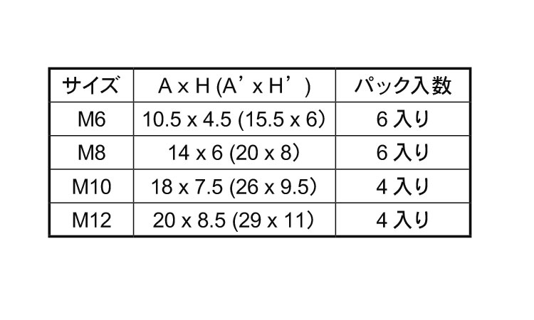 ELボルト化粧キャップ　パック品規格