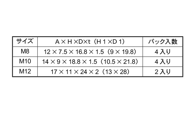 ELフランジナットキャップパック規格