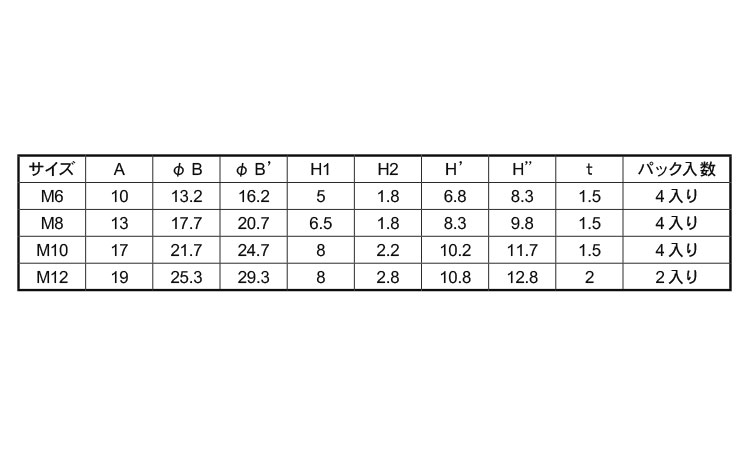 EL六角ボルトW付キャップパック規格