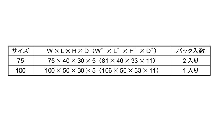 ELチャンネルキャップ　パック品規格