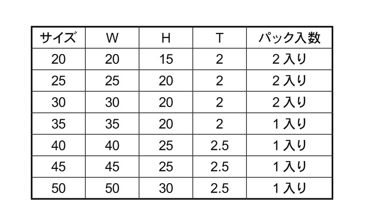 角パイプアウターキャップパック品規格