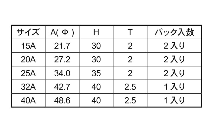 丸パイプアウターキャップパック品規格