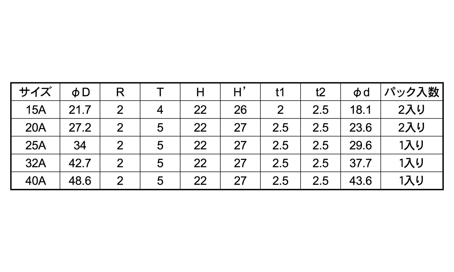 丸パイプインナーキャップパック品規格