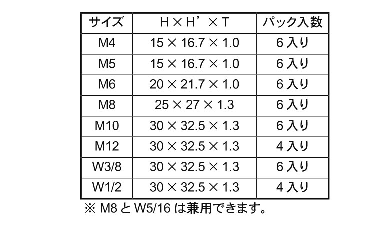 EL　ボルトキャップ　パック品規格