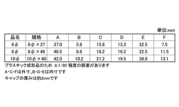 テンキャップ(折板屋根用)規格