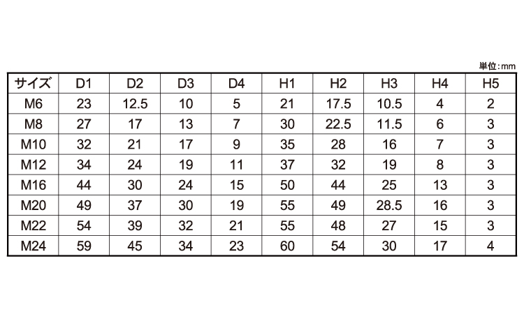 TSナットキャップ止水用(GL)規格