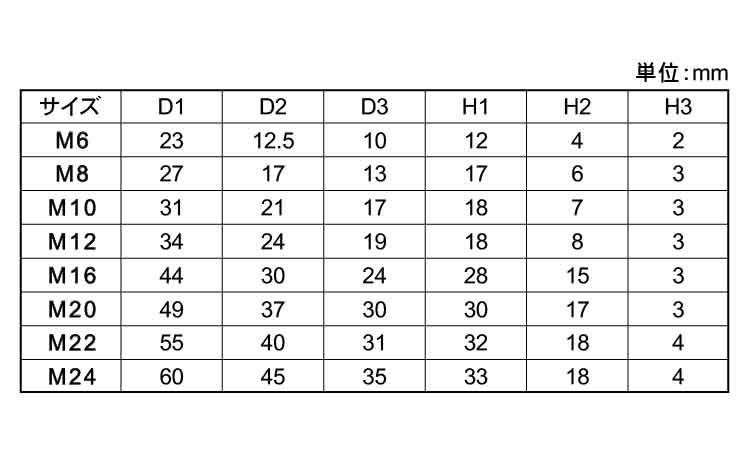 TSボルトキャップ止水用(GL)規格