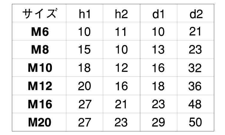ナットカバー(座金付対応)規格