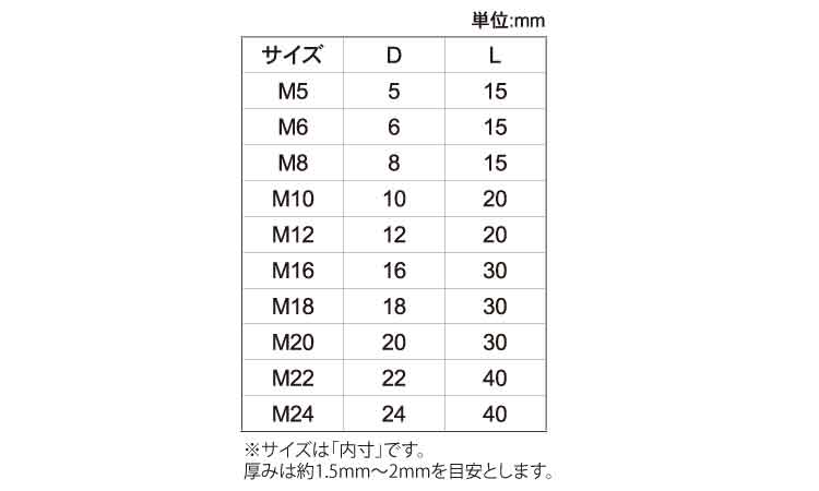 TS筒キャップ規格