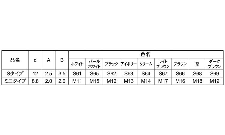 (＋)ビスキャップS(Lブラウン)規格