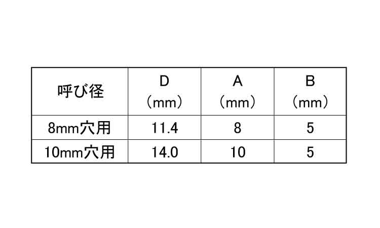 穴キャップ(ブリスターパック)規格