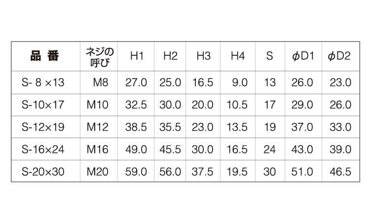 ジンクハット(シングルナット用)規格