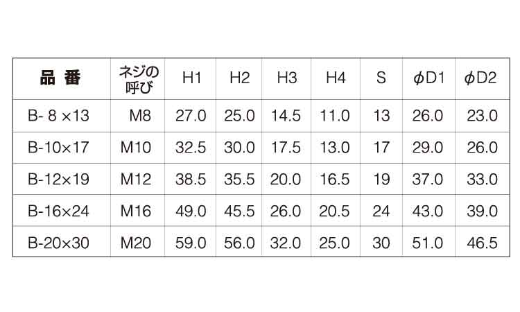 ジンクハット(シングルN＋SW付)規格