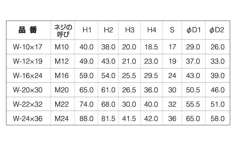 ジンクハット(ダブルナット用)規格