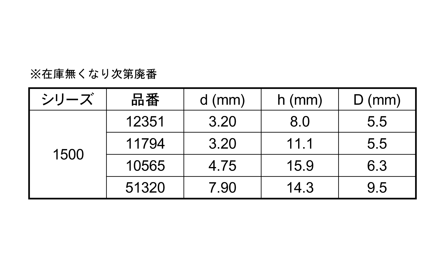 ＳＤＣ　ＳＲ１５００規格