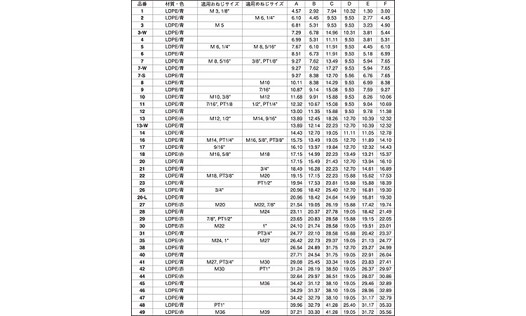 ＳＤＣ　カラーキャップ　赤規格
