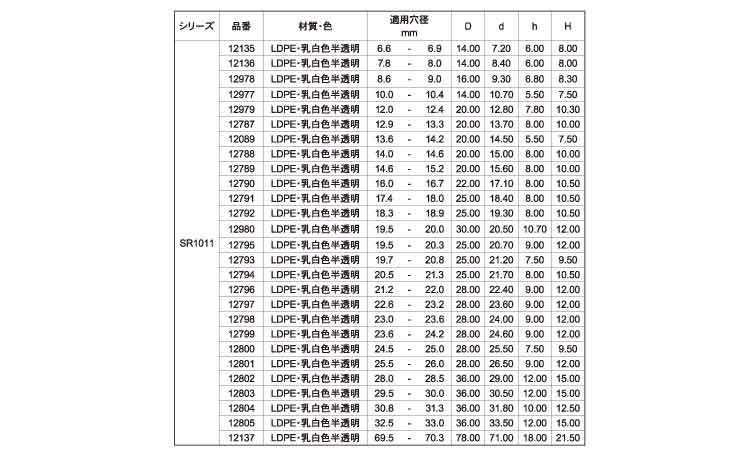ＳＤＣ　ＳＲ１０１１規格