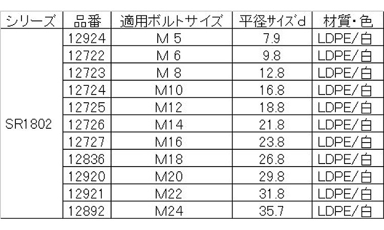 SDC SR1802袋NC規格
