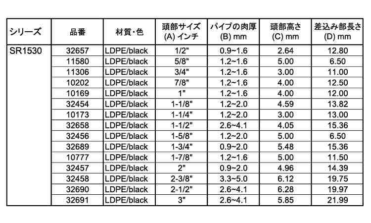 ＳＤＣ　ＳＲ１５３０規格