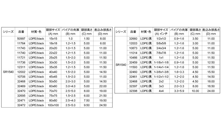 ＳＤＣ　ＳＲ１５４０規格