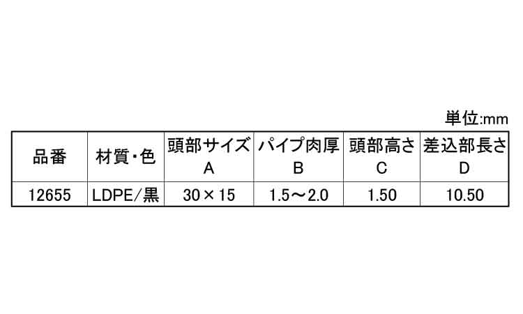 ＳＤＣ　ＳＲ１５５０規格
