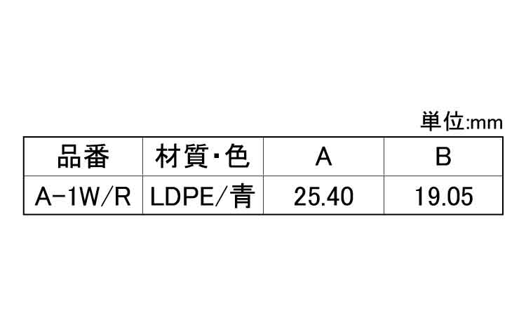 ＳＤＣ　ストレートキャップ規格