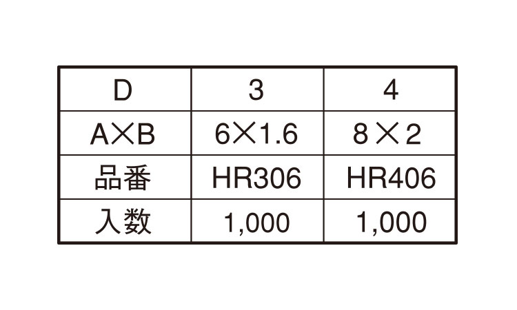 PP　ヒットリベット規格
