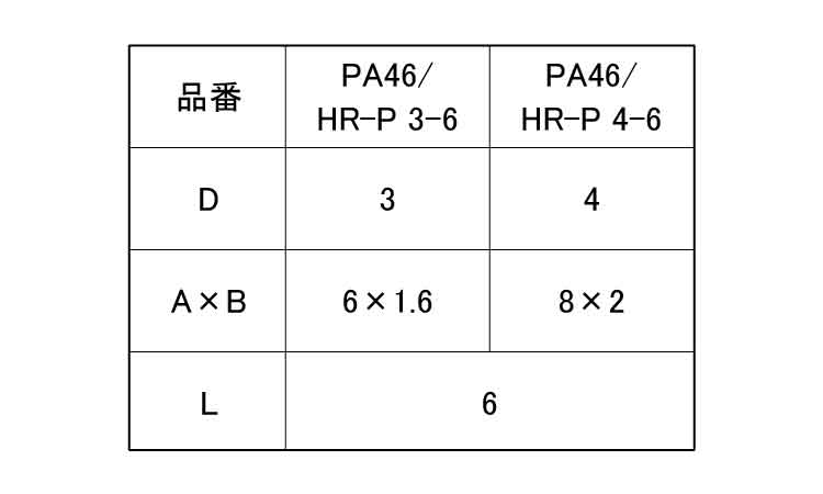 PA46ヒットリベット(プッシュ)規格