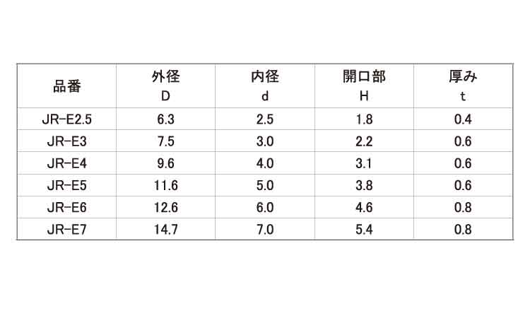 アセタール E型止め輪規格