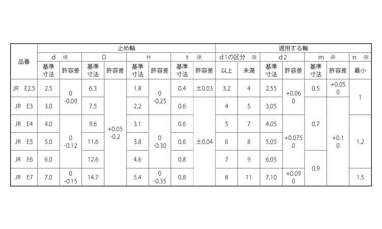アセタール テープ付E型止め輪規格
