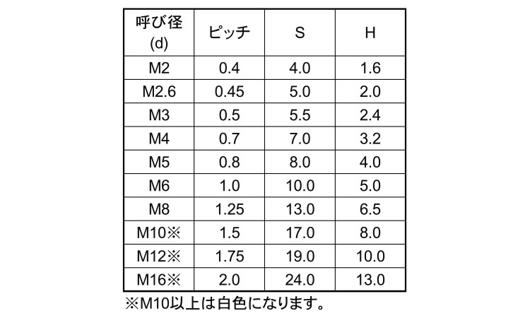 ポリカ 六角ナット規格