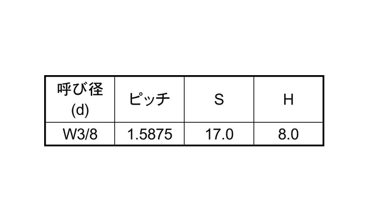 ポリカ 六角ナット(ウィット)規格