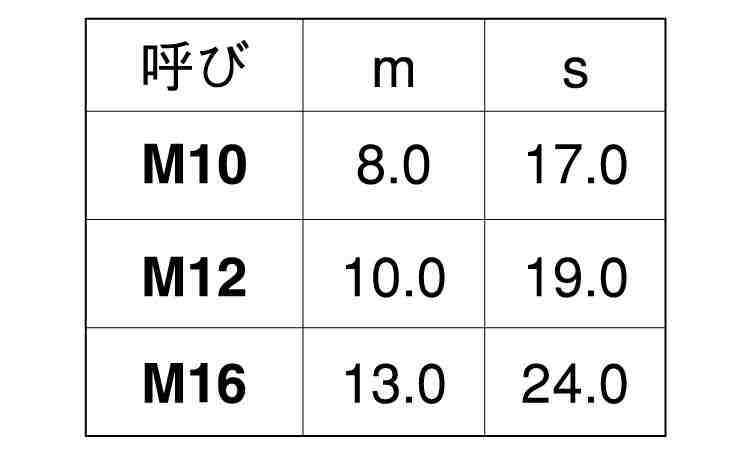 ポリカ(黒)六角ナット規格