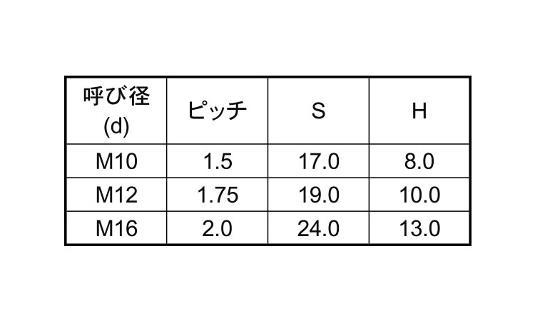 ポリカ 六角ナット(特品)規格