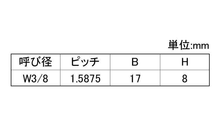 ポリカ(透明)六角ナットウィット規格
