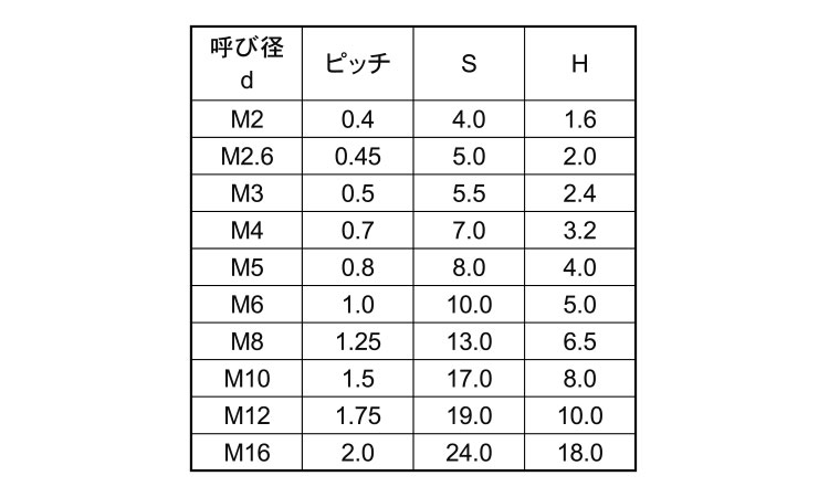 レニー 六角ナット規格
