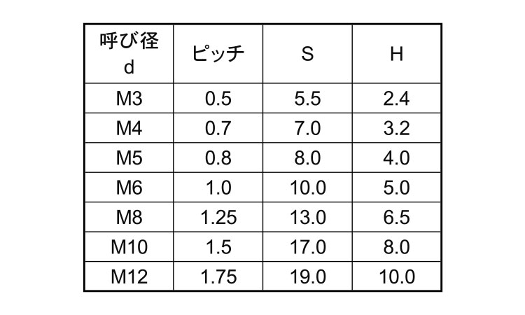 レニー(黒)六角ナット規格