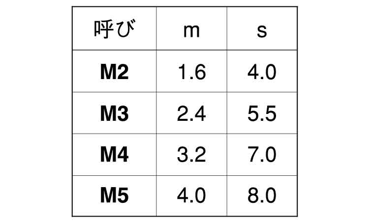 ピ-ク GF30 六角ナット規格