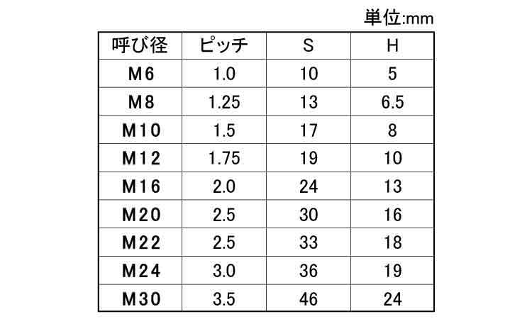 FRP(GE) 六角ナット規格