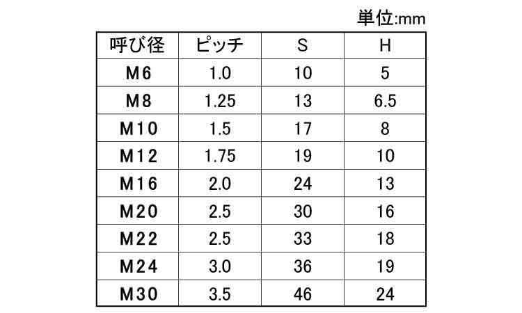 FRP(VE) 六角ナット規格