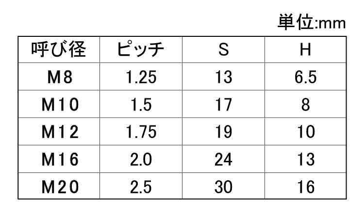 FRP(GE)六角ナット8割(太平)規格