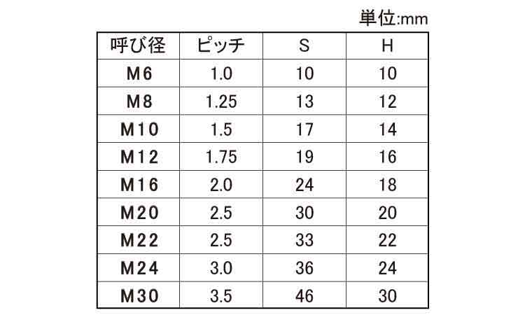 FRP(GE) 六角ナット(双和)規格