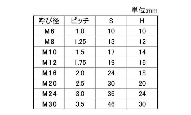 FRP(GE)六角ナット(太平)規格