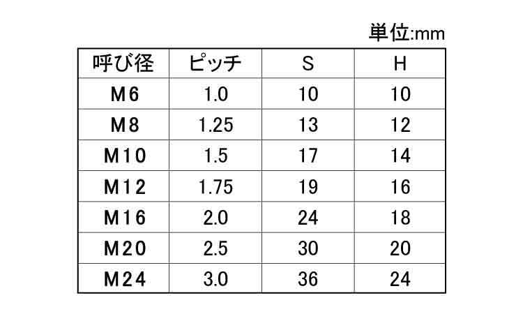 FRP(VE)六角ナット(太平)規格