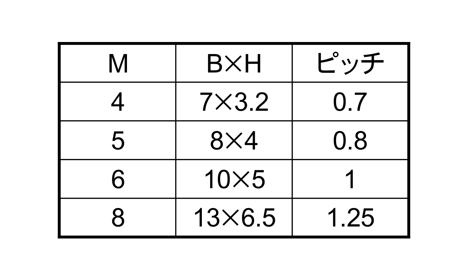 PFA　六角ナット規格