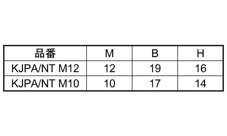 KYOUJIN 六角ナット規格